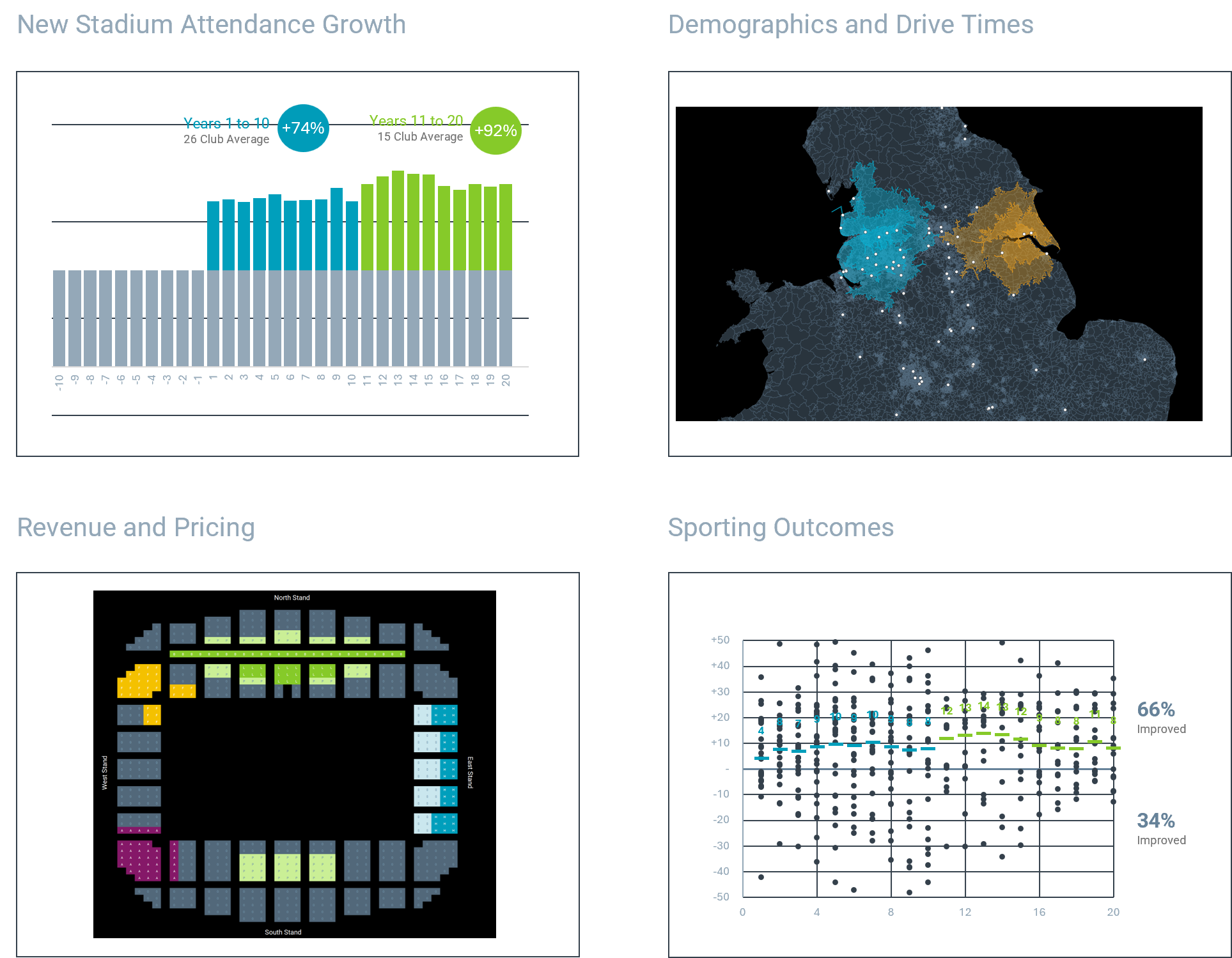Research and analytics